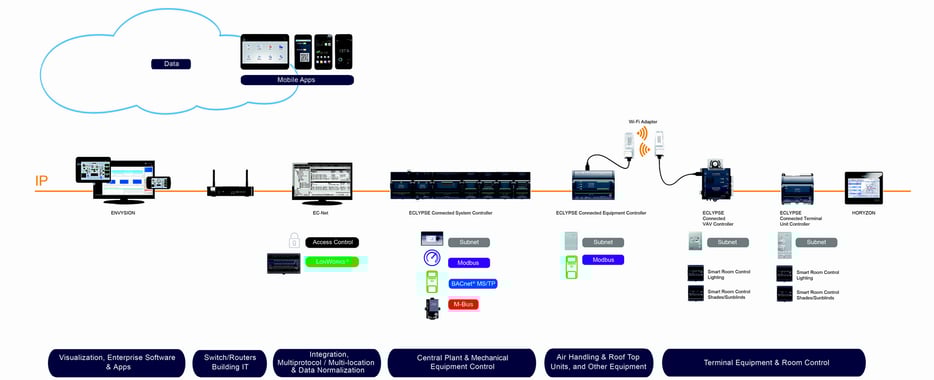 BACnet Arch.png