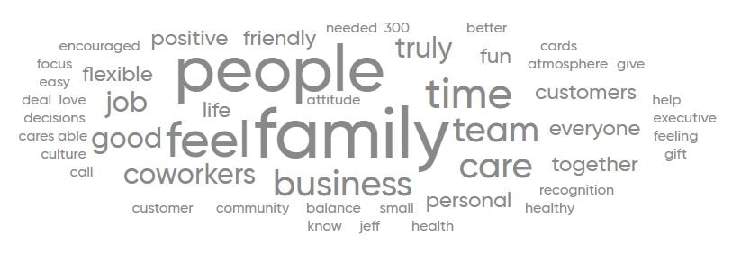 GPTW Word Cloud