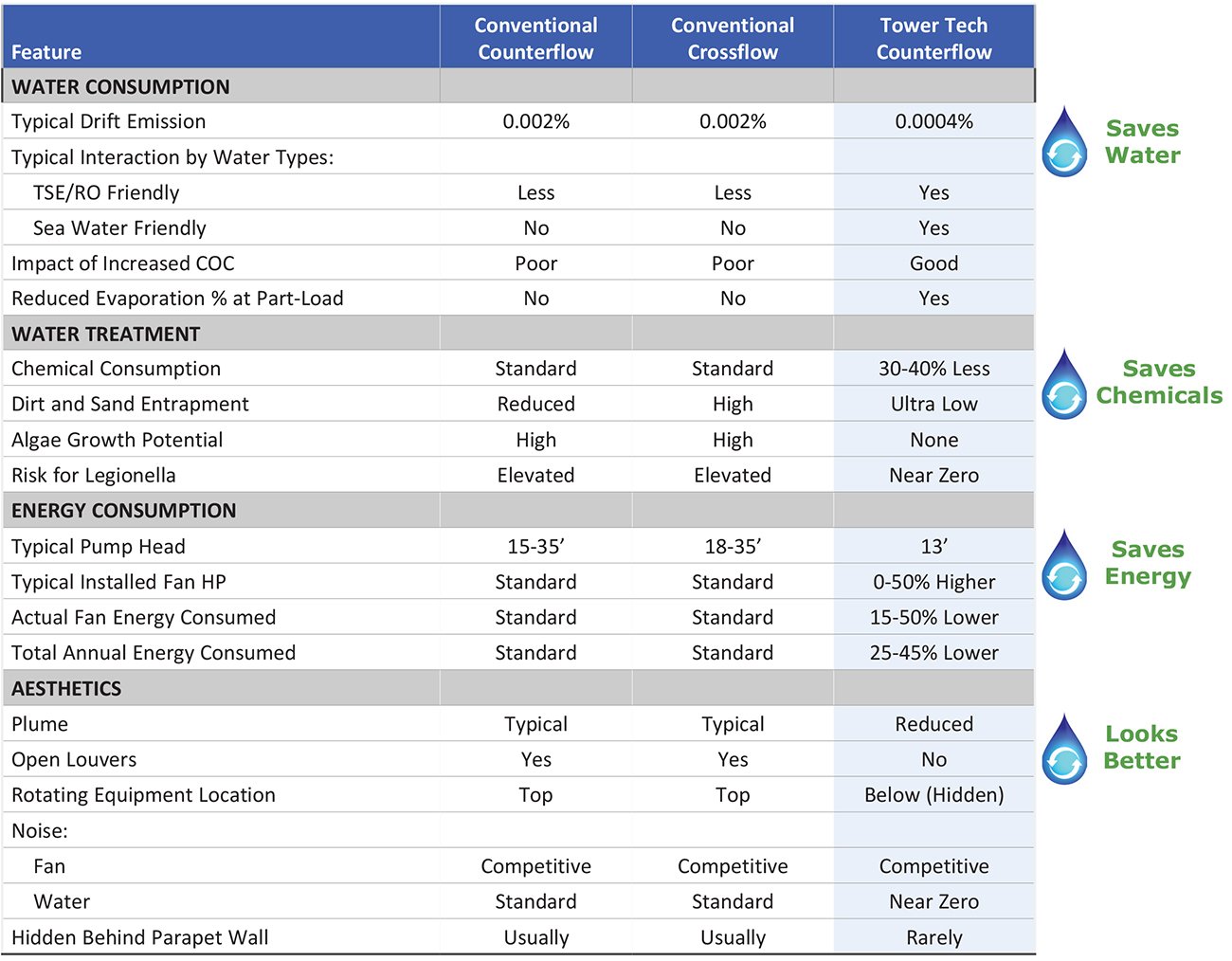 Tower-Tech-1-Chart